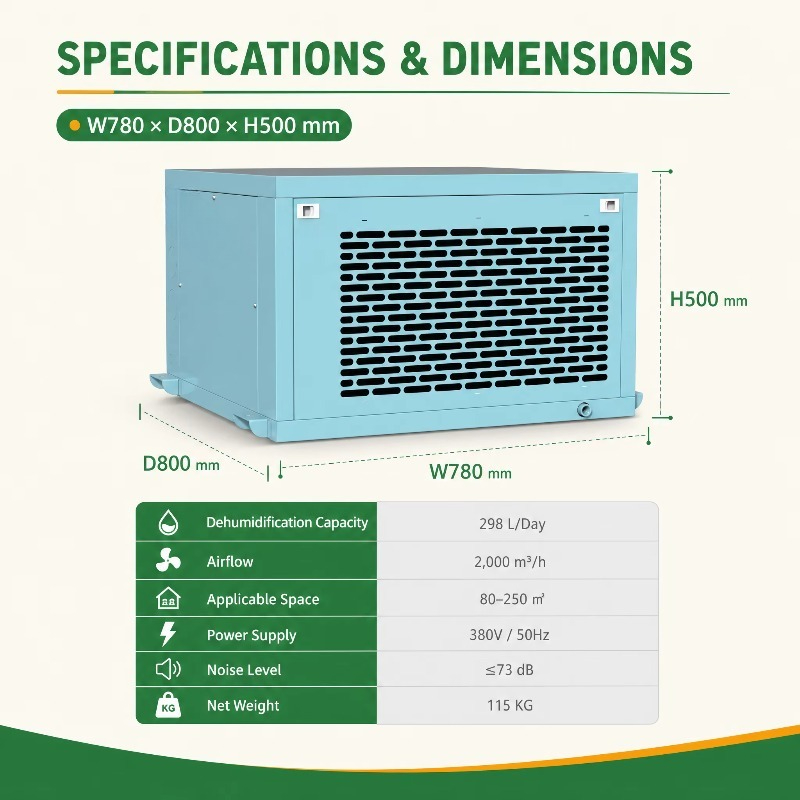 Powerful Greenhouse Dehumidifi - Indoor Plants 评论和价格